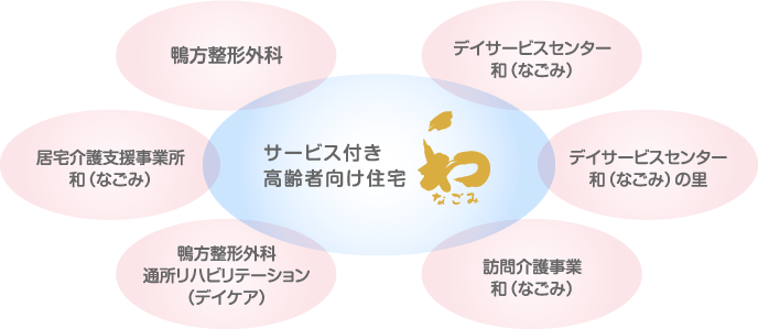 グループ相関図